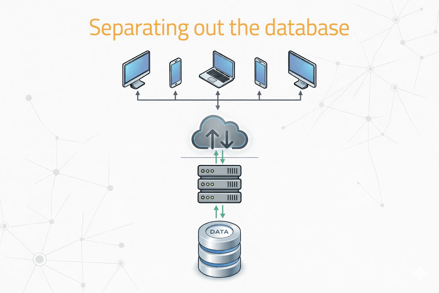 Separate the Database