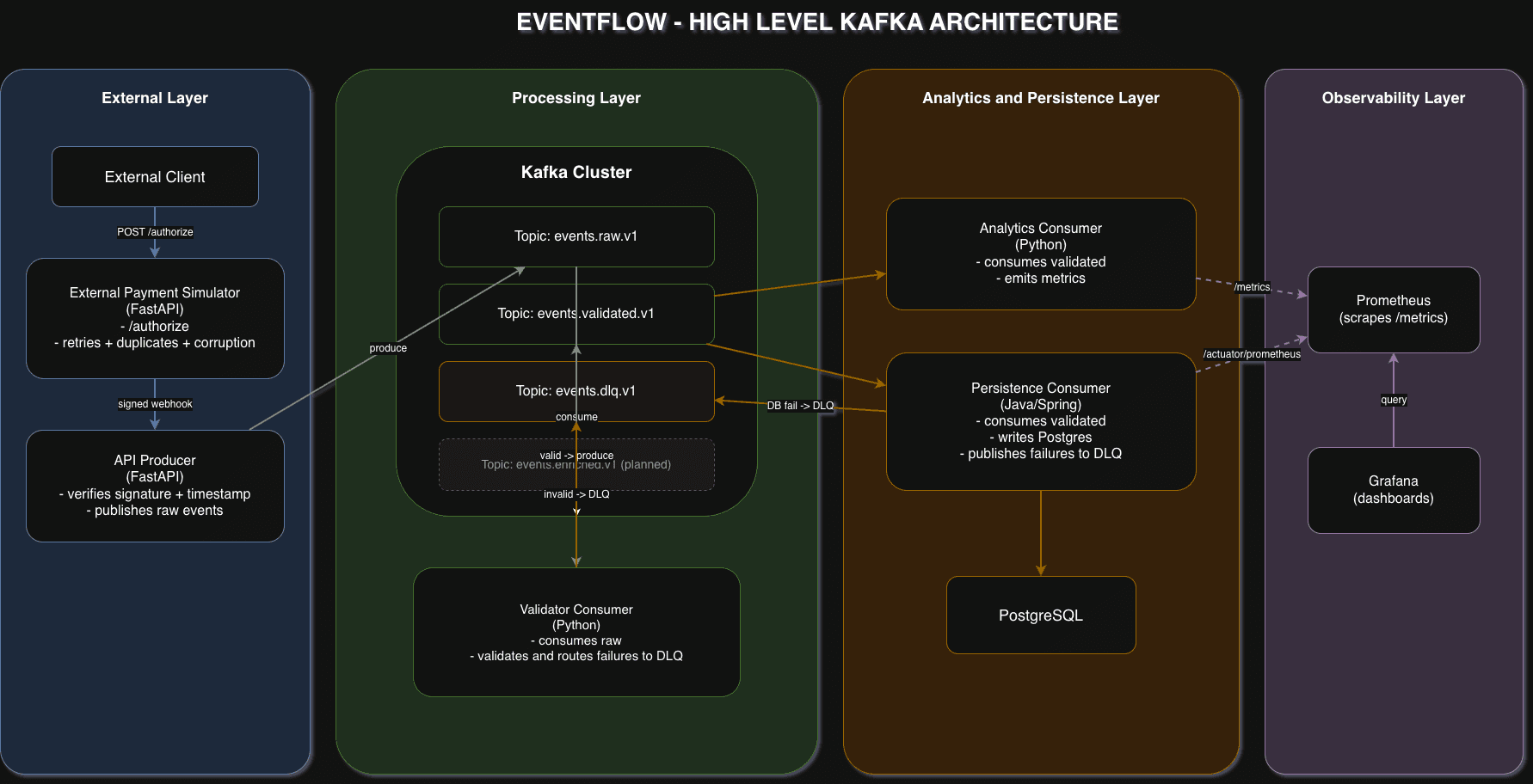 HIGH-LEVEL-ARCHITECTURE