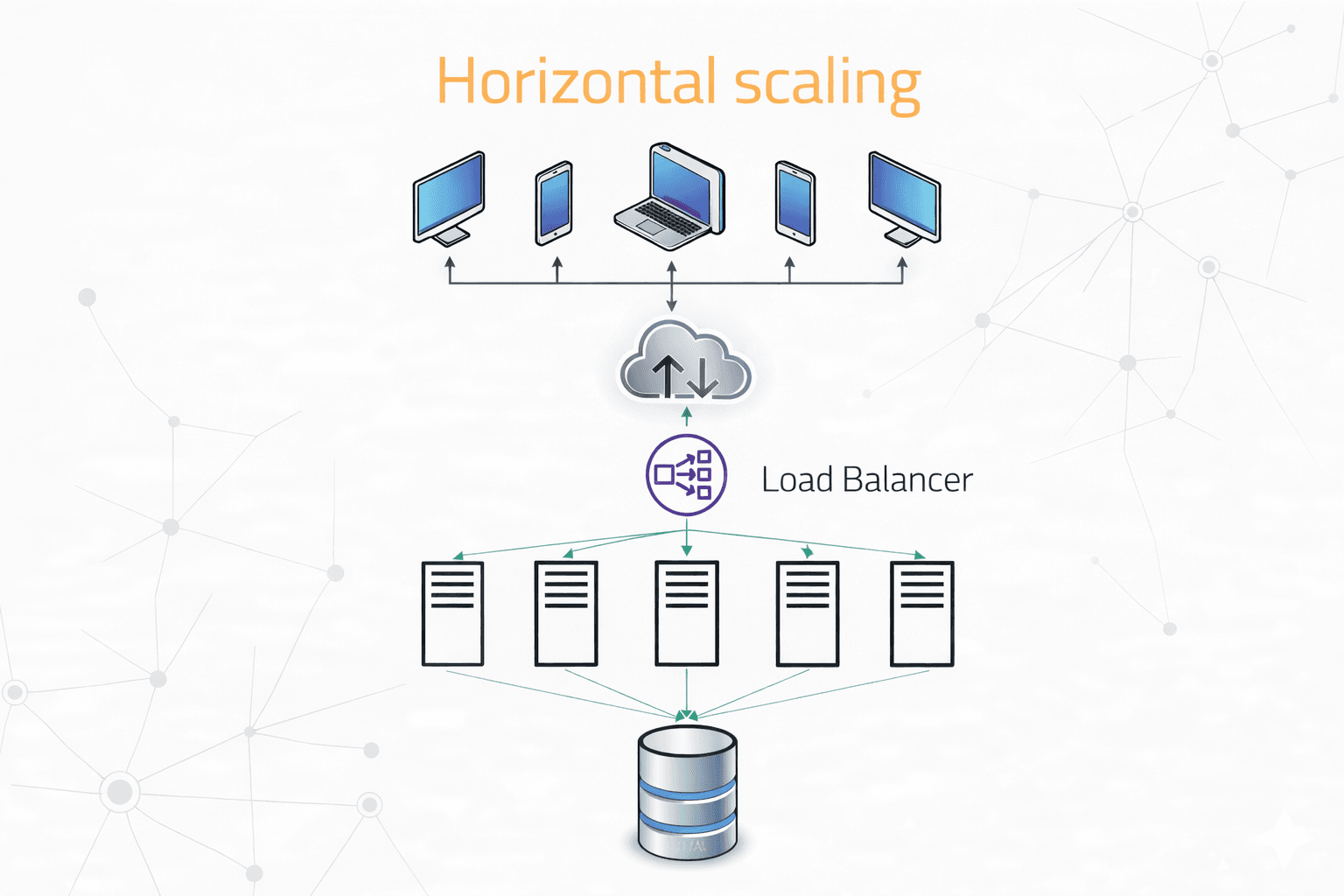 Horizontal Scaling