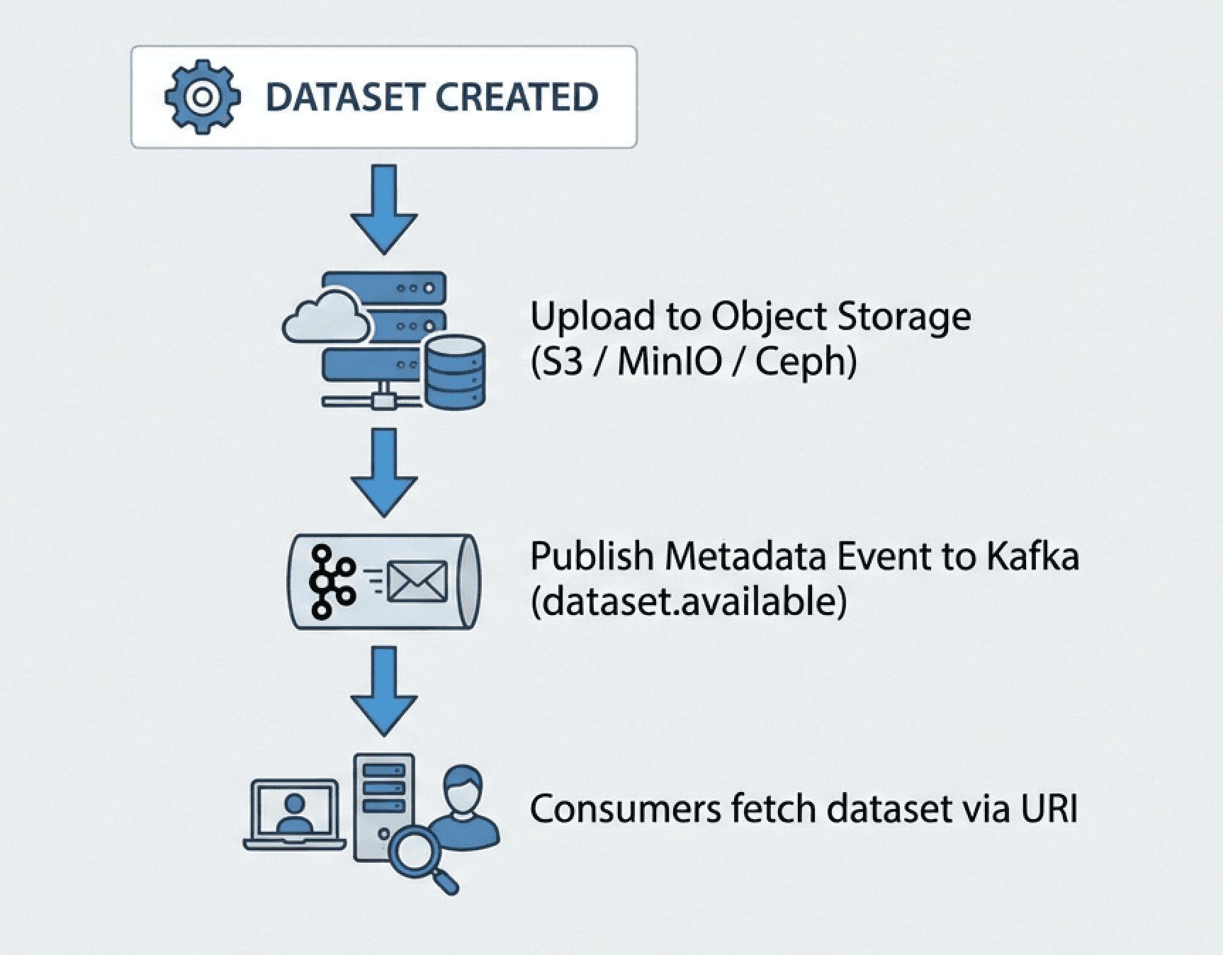 Kafka vs Data Lake